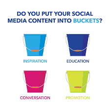 content bucket